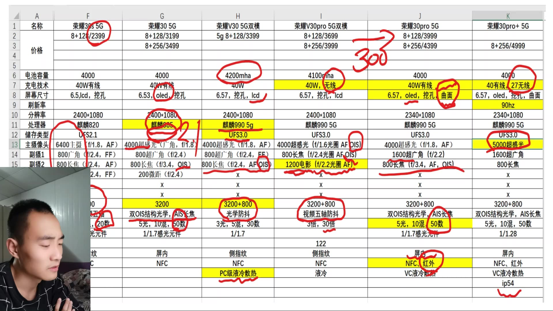 手机二千到五千怎么选?一张图帮你选手机,荣耀30系列排名